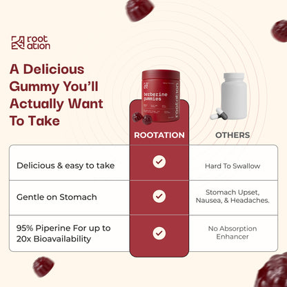 Rootation™ Berberine Gummies