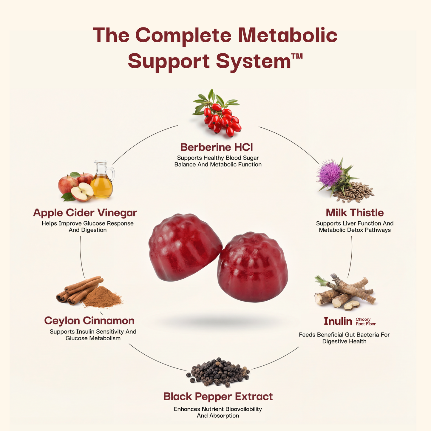 Rootation™ Berberine Gummies