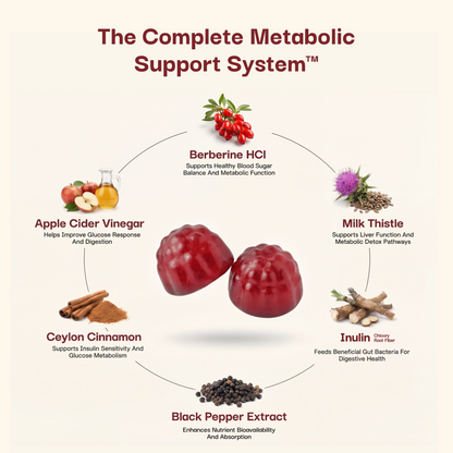 Rootation™ Berberine Gummies